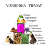 Spray d'ambiance ayurvédique Vishuddha 5eme chakra -- 100 ml